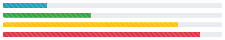 Bootstrap Striped Progress Bar with Emphasis